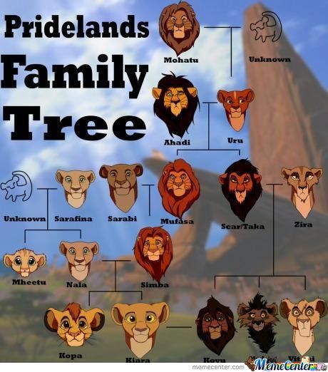 Pridelands