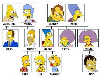 Simpsons